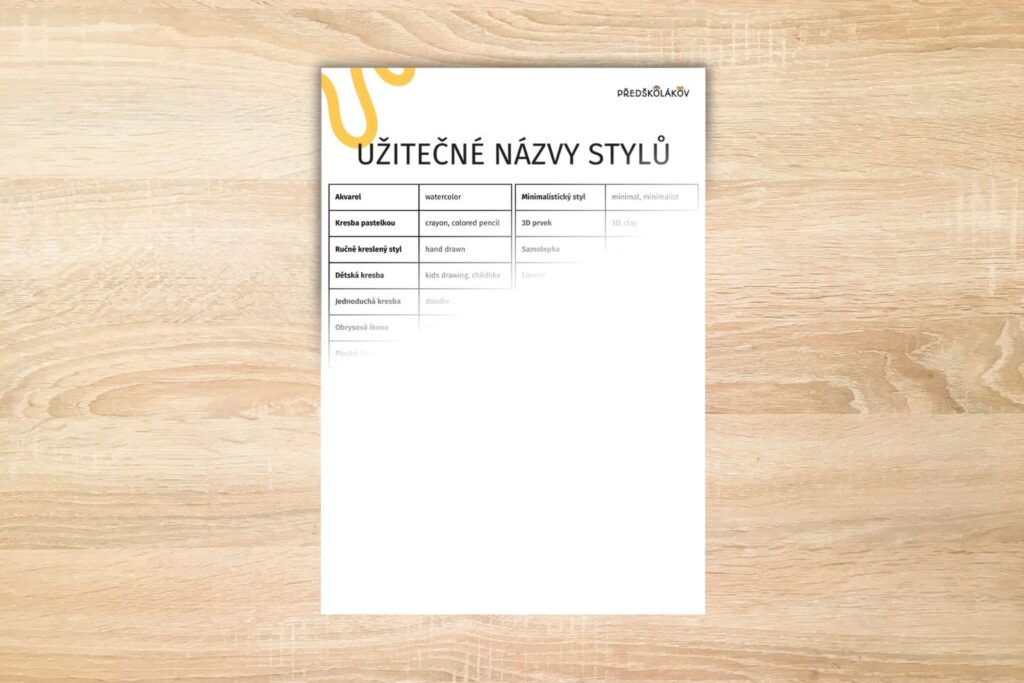 Užitečné názvy stylů – Canva